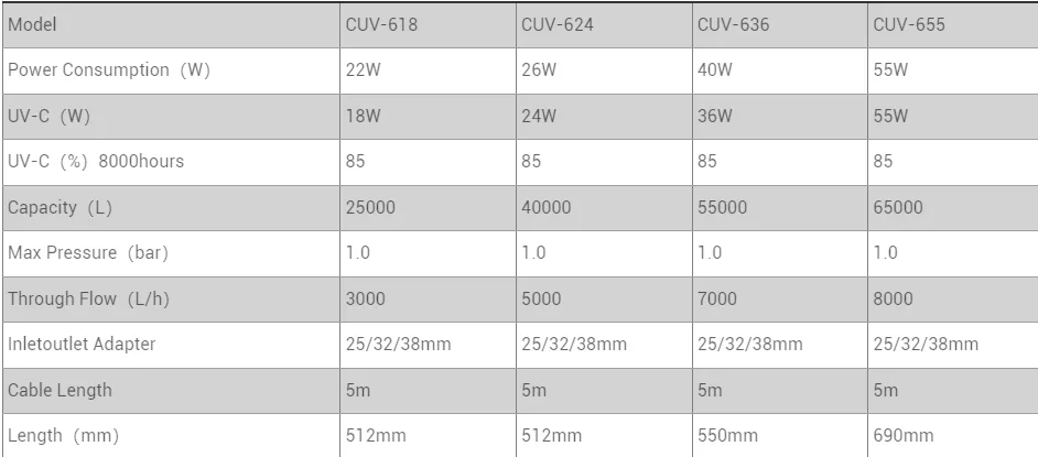 SUNSUN CUV-618 UV - Image 3