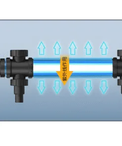 SUNSUN CUV Series UV-C Clarifiers CUV-718/CUV-755 - Image 3