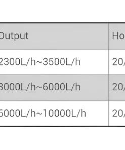 SUNSUN JDP-3500Q DC Controllable Pump - Image 5